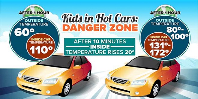 hot car death prevention