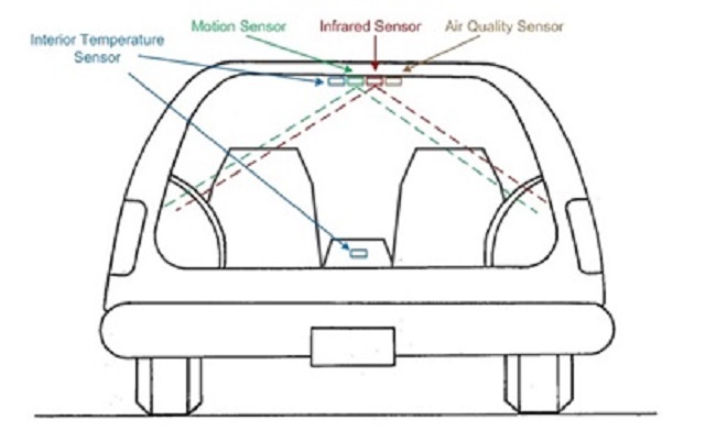 Auto Guardian Sensors